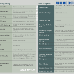 Thông số máy